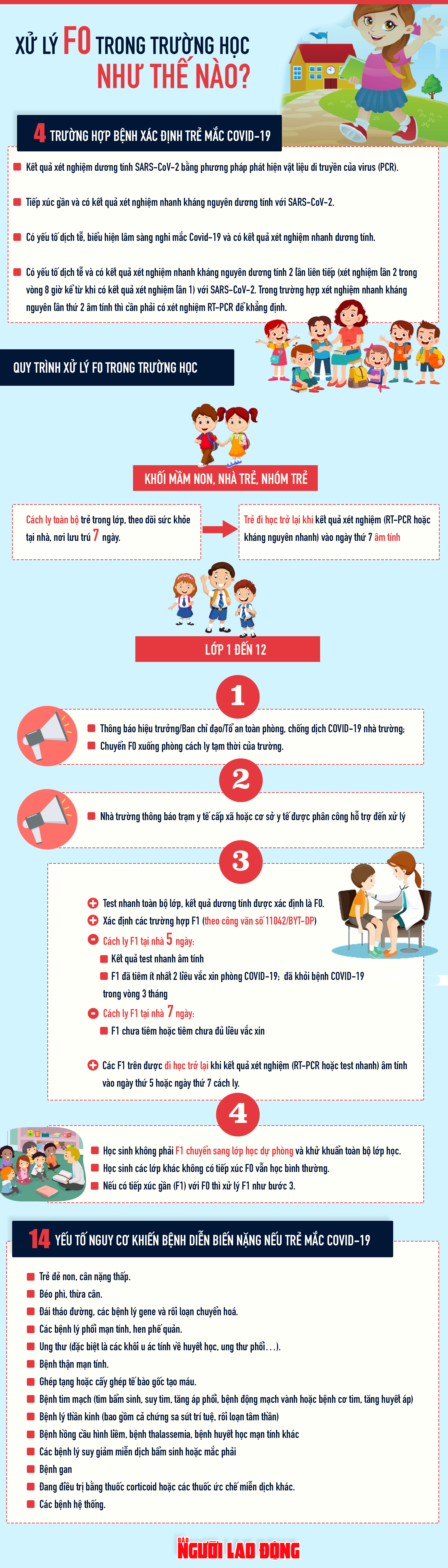 [Infographic] Hướng dẫn mới nhất của Bộ Y tế khi lớp học c&oacute; F0 - Ảnh 1.
