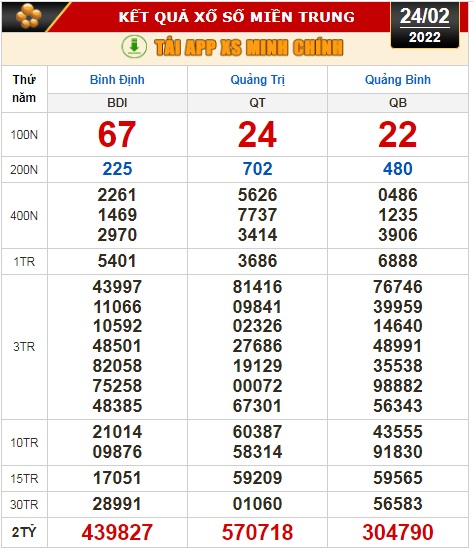 Kết quả xổ số h&ocirc;m nay 24-2: T&acirc;y Ninh, An Giang, B&igrave;nh Thuận, B&igrave;nh Định, Quảng Trị, Quảng B&igrave;nh, H&agrave; Nội - Ảnh 3.