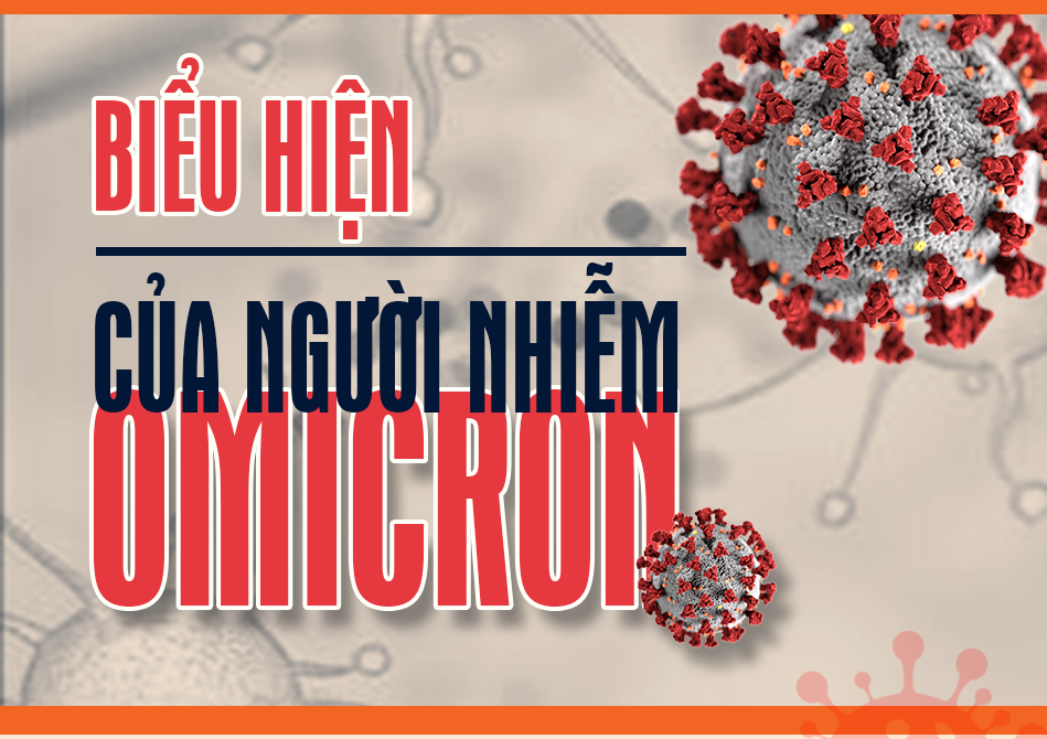 [Infographic] Biểu hiện nhiễm Omicron và cách sử dụng thuốc Molnupiravir