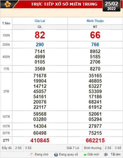 Kết quả xổ số h&ocirc;m nay 25-2: Vĩnh Long, B&igrave;nh Dương, Tr&agrave; Vinh, Gia Lai, Ninh Thuận, Hải Ph&ograve;ng - Ảnh 3.