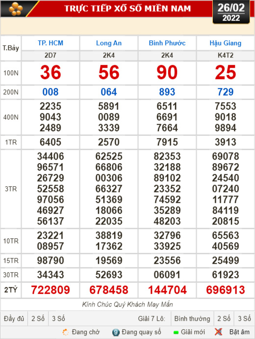 Kết quả xổ số hôm nay 26-2 : TP HCM, Long An, Bình Phước, Hậu Giang, Đà Nẵng, Quảng Ngãi, Đắk Nông, Nam Định
