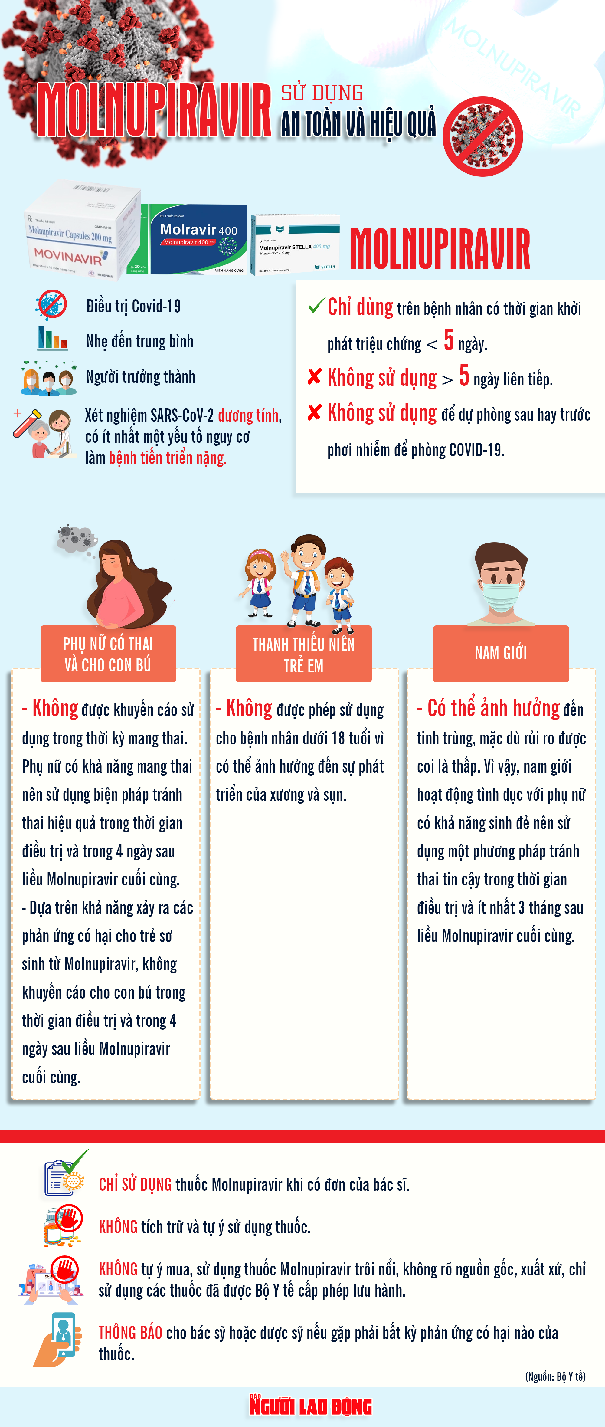 [Infographic] Sử dụng thuốc Molnupiravir điều trị Covid-19 sao cho an to&agrave;n? - Ảnh 1.