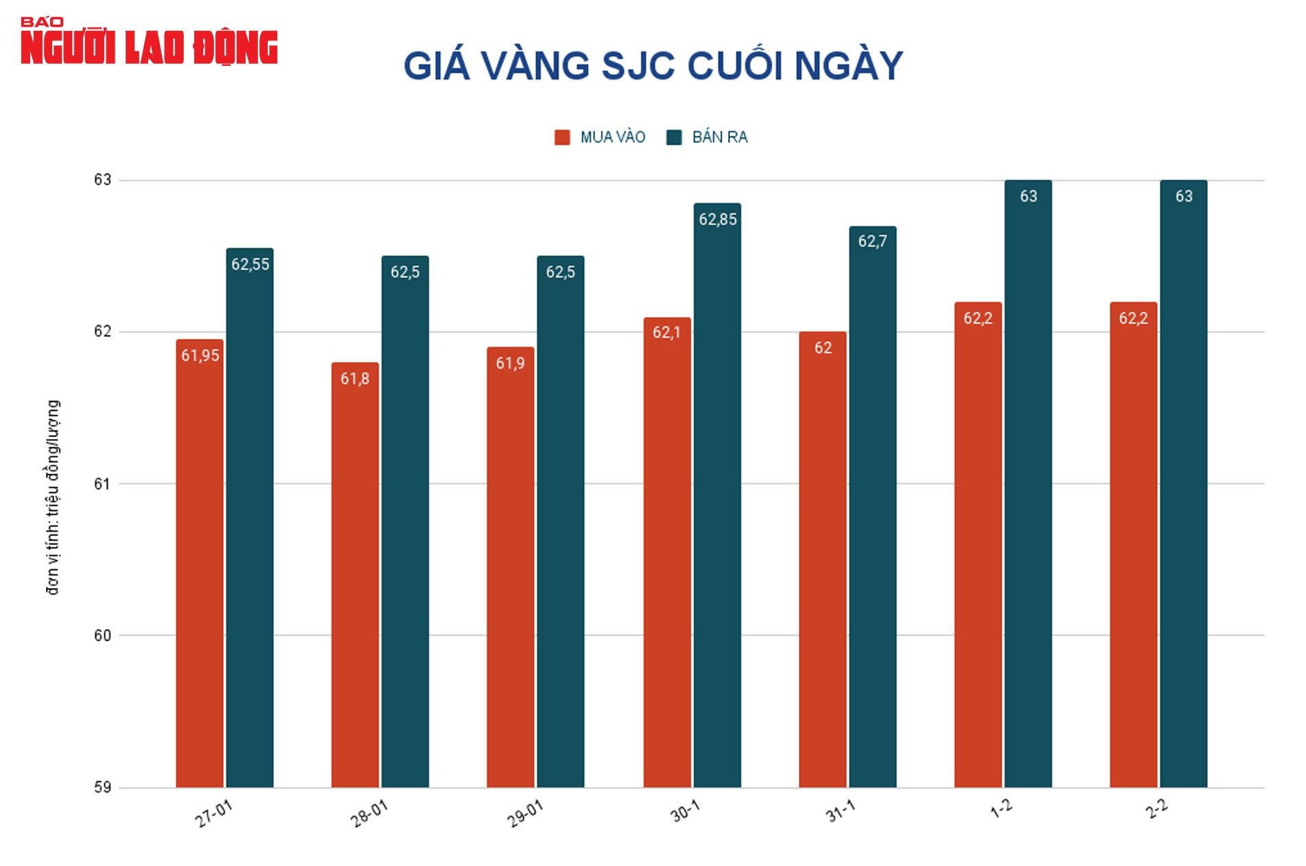 Gi&aacute; v&agrave;ng h&ocirc;m nay 3-2: Tăng sắp chạm ngưỡng 1.810 USD/ounce - Ảnh 2.