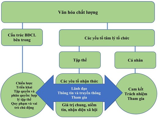 Đề xuất giải pháp nâng cao chất lượng giáo dục đại học tại TP HCM - Ảnh 1.