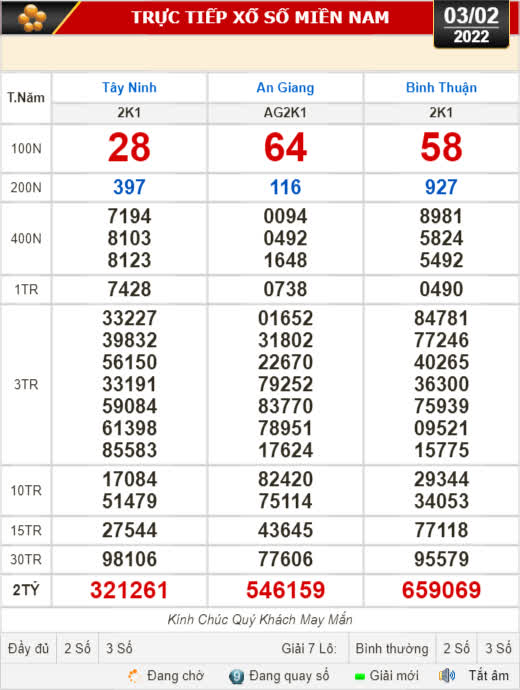 Kết quả xổ số hôm nay 3-2: Tây Ninh, An Giang, Bình Thuận, Bình Định, Quảng Trị, Quảng Bình