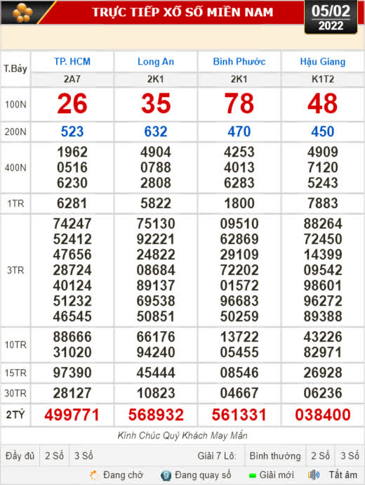 Kết quả xổ số h&ocirc;m nay (5-2 ): TP HCM, Long An, B&igrave;nh Phước, Hậu Giang, Đ&agrave; Nẵng, Qu&atilde;ng Ng&atilde;i, Đắk N&ocirc;ng, Nam Định - Ảnh 1.