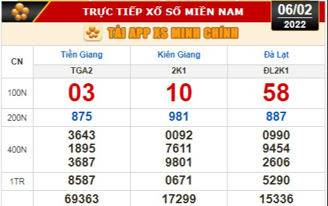 Kết quả xổ số hôm nay 6-2: Tiền Giang, Kiên Giang, Đà Lạt, Thừa Thiên - Huế, Kon Tum, Khánh Hòa, Thái Bình