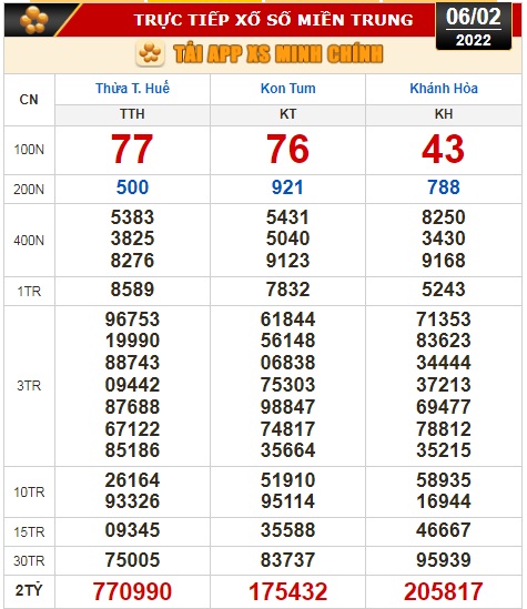 Kết quả xổ số h&ocirc;m nay 6-2: Tiền Giang, Ki&ecirc;n Giang, Đ&agrave; Lạt, Thừa Thi&ecirc;n - Huế, Kon Tum, Kh&aacute;nh H&ograve;a, Th&aacute;i B&igrave;nh - Ảnh 3.