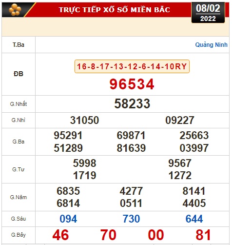 Kết quả xổ số h&ocirc;m nay 8-2-: Bến Tre, Vũng T&agrave;u, Bạc Li&ecirc;u, Đắk Lắk, Quảng Nam, Quảng Ninh - Ảnh 2.