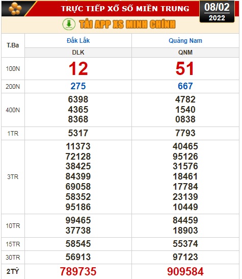 Kết quả xổ số h&ocirc;m nay 8-2-: Bến Tre, Vũng T&agrave;u, Bạc Li&ecirc;u, Đắk Lắk, Quảng Nam, Quảng Ninh - Ảnh 3.