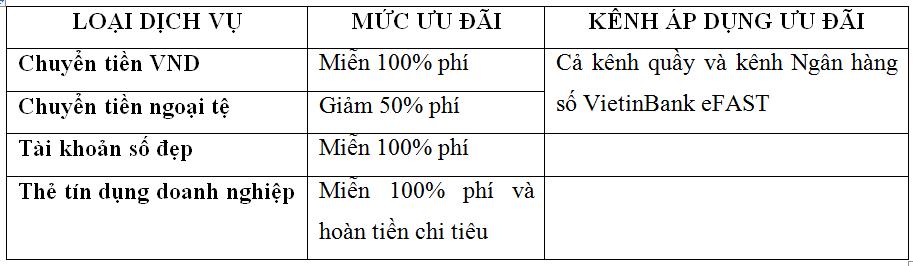 VietinBank gia tăng ưu đ&atilde;i g&oacute;i t&agrave;i khoản doanh nghiệp - Ảnh 1.