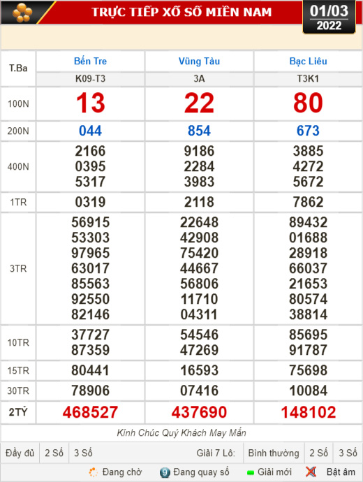 Kết quả xổ số h&ocirc;m nay 1-3: Bến Tre, Vũng T&agrave;u, Bạc Li&ecirc;u, Đắk Lắk, Quảng Nam, Quảng Ninh - Ảnh 1.