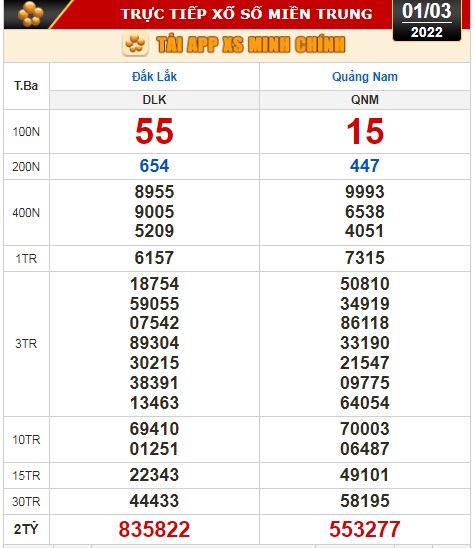 Kết quả xổ số h&ocirc;m nay 1-3: Bến Tre, Vũng T&agrave;u, Bạc Li&ecirc;u, Đắk Lắk, Quảng Nam, Quảng Ninh - Ảnh 3.