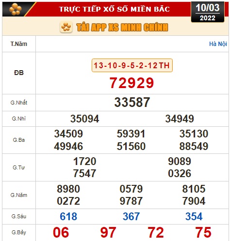 Kết quả xổ số h&ocirc;m nay 10-3: T&acirc;y Ninh, An Giang, B&igrave;nh Thuận, B&igrave;nh Định, Quảng Trị, Quảng B&igrave;nh, H&agrave; Nội - Ảnh 2.