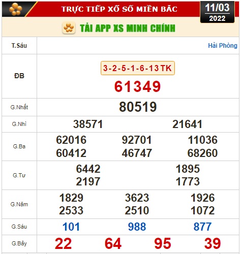 Kết quả xổ số h&ocirc;m nay 11-3: Vĩnh Long, B&igrave;nh Dương, Tr&agrave; Vinh, Gia Lai, Ninh Thuận, Hải Ph&ograve;ng - Ảnh 2.