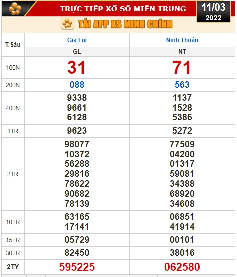 Kết quả xổ số h&ocirc;m nay 11-3: Vĩnh Long, B&igrave;nh Dương, Tr&agrave; Vinh, Gia Lai, Ninh Thuận, Hải Ph&ograve;ng - Ảnh 3.