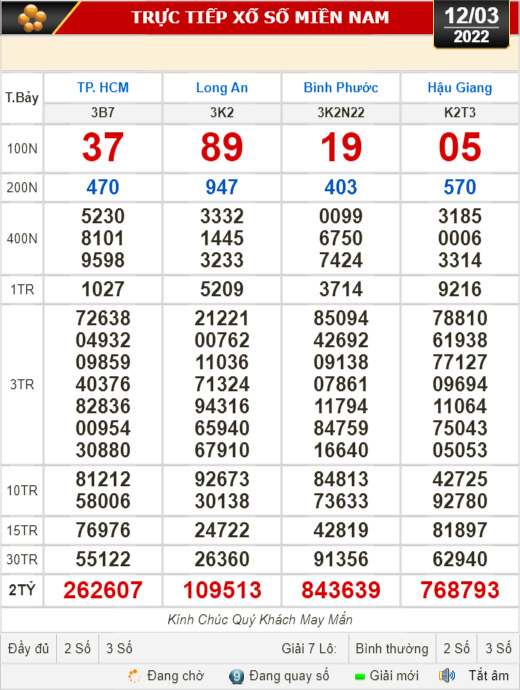 Kết quả xổ số h&ocirc;m nay 12-3: TP HCM, Long An, B&igrave;nh Phước, Hậu Giang, Đ&agrave; Nẵng, Quảng Ng&atilde;i, Đắk N&ocirc;ng, Nam Định - Ảnh 1.