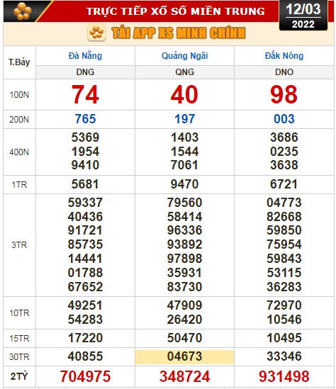 Kết quả xổ số h&ocirc;m nay 12-3: TP HCM, Long An, B&igrave;nh Phước, Hậu Giang, Đ&agrave; Nẵng, Quảng Ng&atilde;i, Đắk N&ocirc;ng, Nam Định - Ảnh 3.