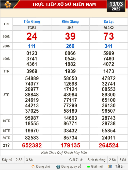 Kết quả xổ số ng&agrave;y 13-3 của Tiền Giang, Ki&ecirc;n Giang, Đ&agrave; Lạt, Thừa Thi&ecirc;n - Huế, Kon Tum, Kh&aacute;nh H&ograve;a, Th&aacute;i B&igrave;nh - Ảnh 1.