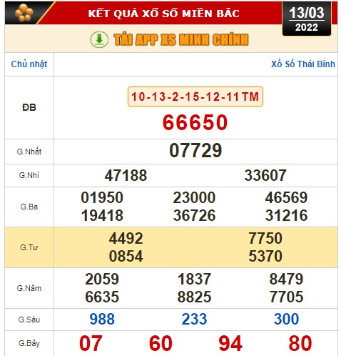 Kết quả xổ số ng&agrave;y 13-3 của Tiền Giang, Ki&ecirc;n Giang, Đ&agrave; Lạt, Thừa Thi&ecirc;n - Huế, Kon Tum, Kh&aacute;nh H&ograve;a, Th&aacute;i B&igrave;nh - Ảnh 2.