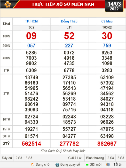 Kết quả xổ số ngày 14-3: TP HCM, Đồng Tháp, Cà Mau, Thừa Thiên - Huế, Phú Yên, Hà Nội