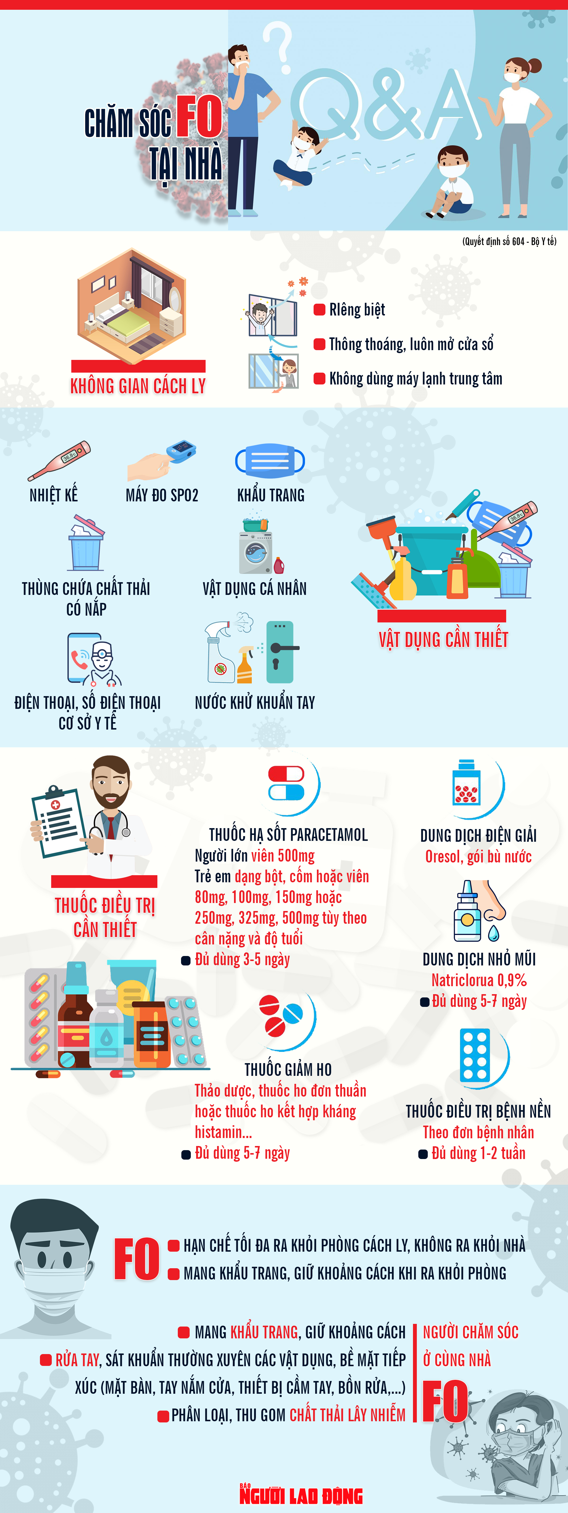 [Infographic] Qui định mới nhất về quản l&yacute; F0 c&aacute;ch ly tại nh&agrave; - Ảnh 1.