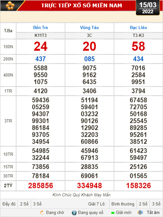Kết quả xổ số hôm nay 15-3: Bến Tre, Vũng Tàu, Bạc Liêu, Quảng Nam, Quảng Ninh...