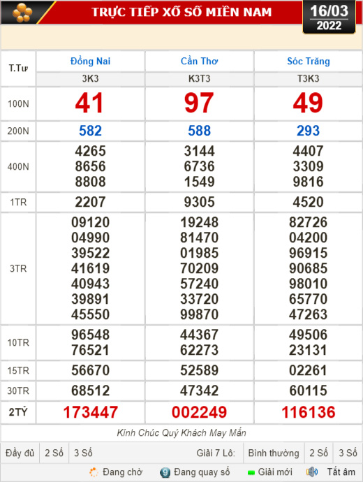Kết quả xổ số h&ocirc;m nay 16-3: Đồng Nai, Cần Thơ, S&oacute;c Trăng, Đ&agrave; Nẵng, Kh&aacute;nh H&ograve;a, Bắc Ninh - Ảnh 1.
