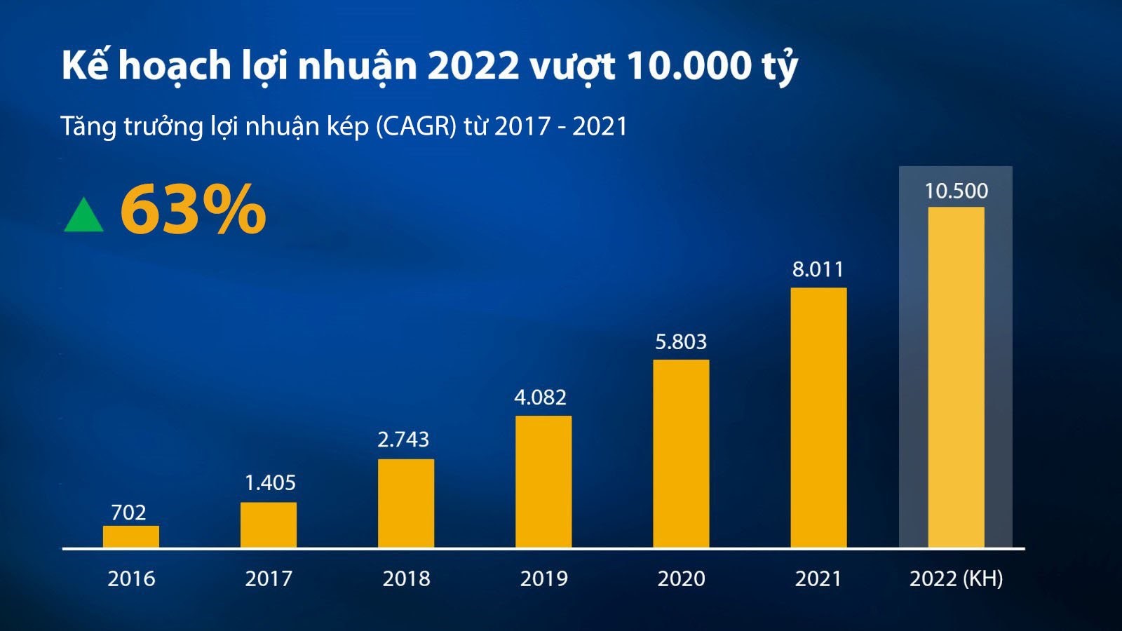 VIB đặt mục tiêu trở thành ngân hàng bán lẻ hàng đầu thị trường, cổ phiếu thưởng 35% - Ảnh 3.
