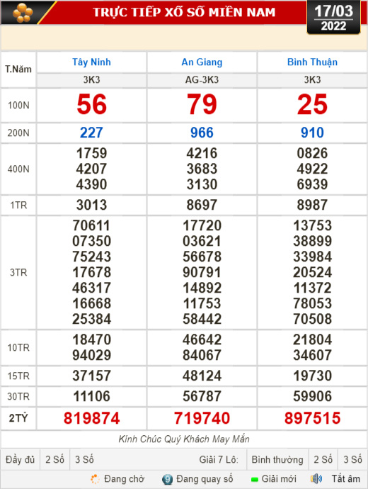 Kết quả xổ số hôm nay 17-3: Tây Ninh, An Giang, Bình Thuận, Bình Định, Quảng Trị, Quảng Bình, Hà Nội