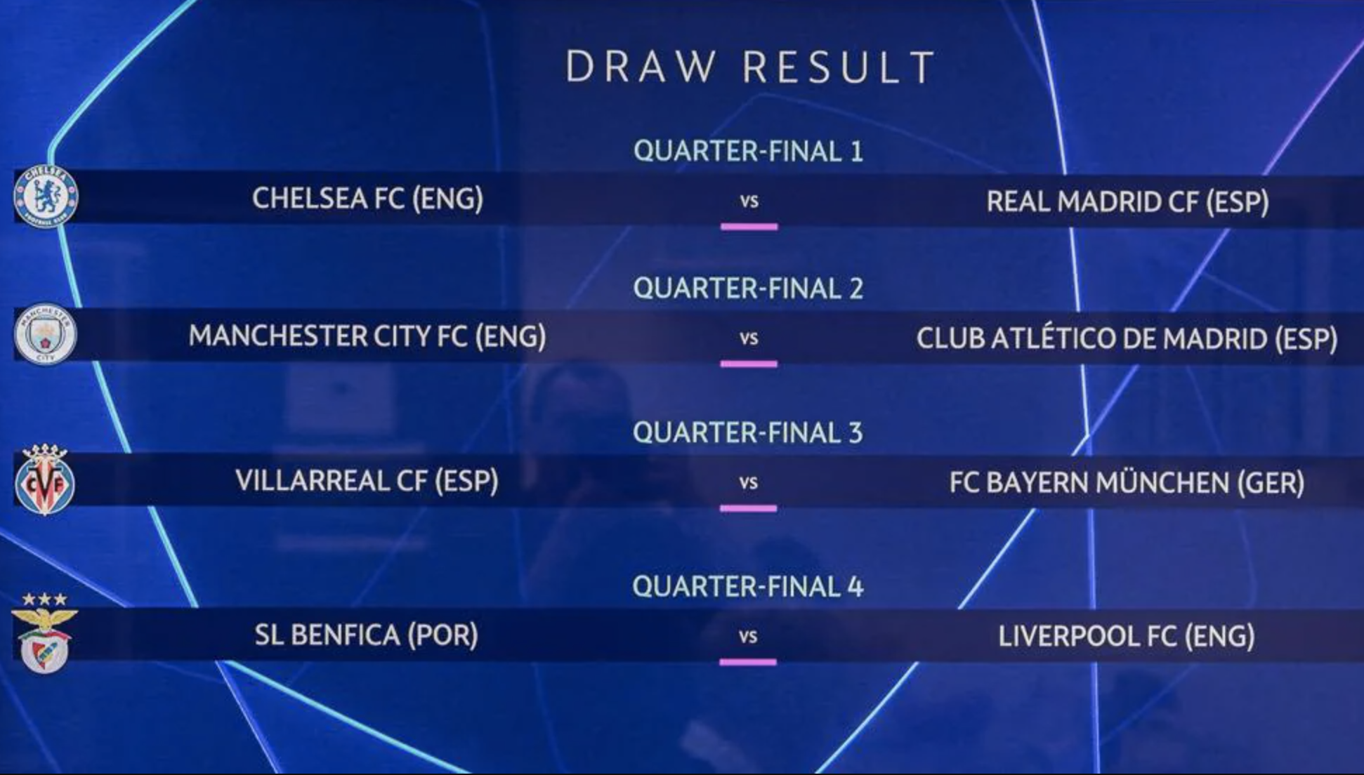 Tứ kết Champions League: Chelsea đại chiến Real Madrid, Man City đối đầu Atletico