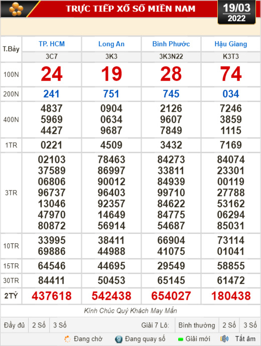 Kết quả xổ số h&ocirc;m nay 19-3: TP HCM, Long An, B&igrave;nh Phước, Hậu Giang, Đ&agrave; Nẵng, Quảng Ng&atilde;i, Đắk N&ocirc;ng, Nam Định - Ảnh 1.