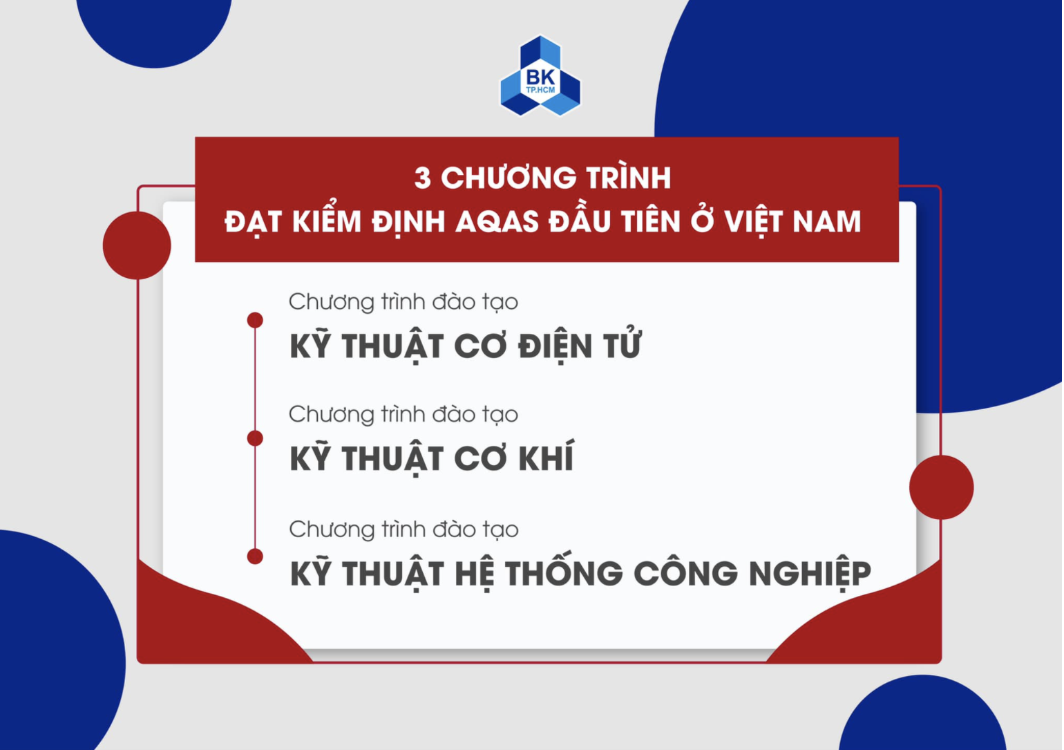 3 chương trình đầu tiên ở Việt Nam đạt kiểm định AQAS