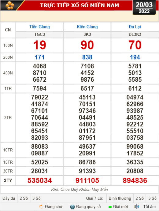 Kết quả xổ số ngày 20-3 của Tiền Giang, Kiên Giang, Đà Lạt, Thừa Thiên-Huế, Kon Tum, Khánh Hòa, Thái Bình