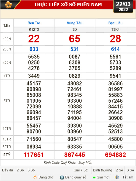 Kết quả xổ số h&ocirc;m nay 22-3: Bến Tre, Vũng T&agrave;u, Bạc Li&ecirc;u, Quảng Nam, Quảng Ninh... - Ảnh 1.