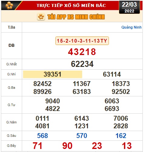 Kết quả xổ số h&ocirc;m nay 22-3: Bến Tre, Vũng T&agrave;u, Bạc Li&ecirc;u, Quảng Nam, Quảng Ninh... - Ảnh 2.