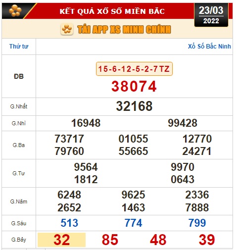 Kết quả xổ số h&ocirc;m nay 23-3: Đồng Nai, Cần Thơ, S&oacute;c Trăng, Đ&agrave; Nẵng, Kh&aacute;nh H&ograve;a, Bắc Ninh - Ảnh 2.