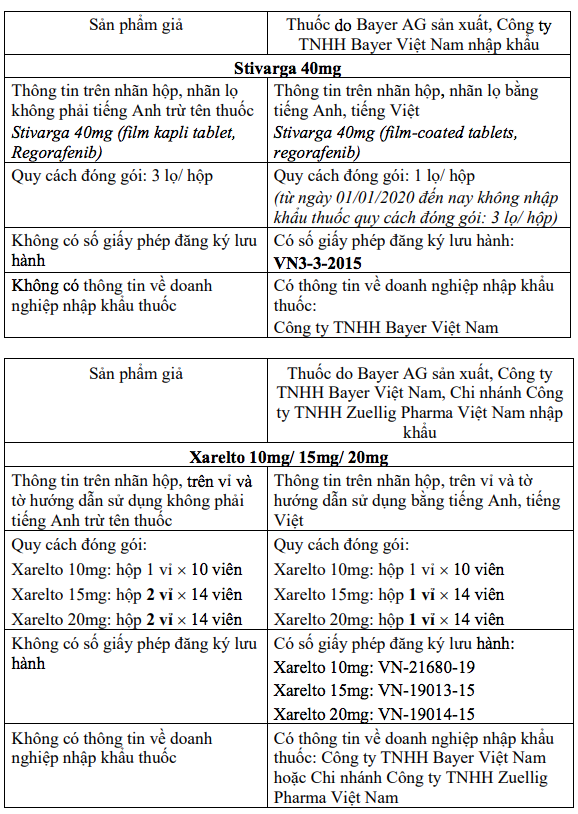 Phát hiện các mẫu nghi là thuốc giả trị ung thư và đông máu - Ảnh 4.