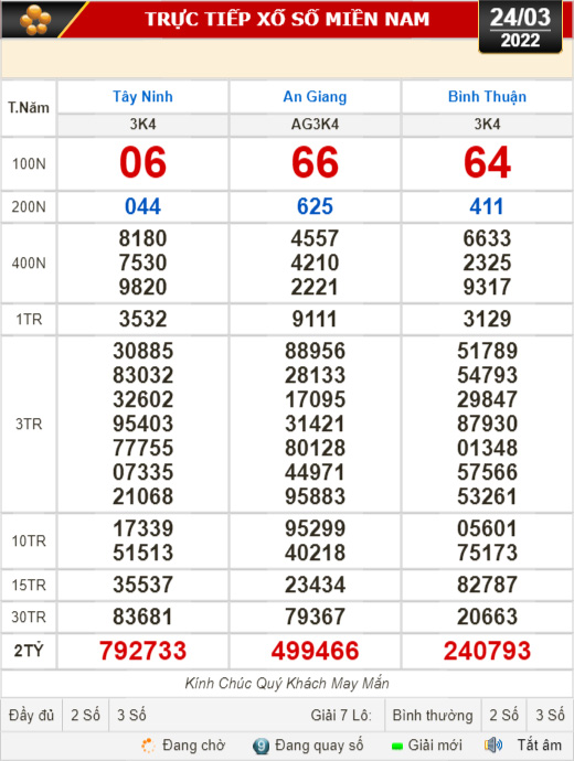 Kết quả xổ số hôm nay 24-3: Tây Ninh, An Giang, Bình Thuận, Bình Định, Quảng Trị, Quảng Bình, Hà Nội