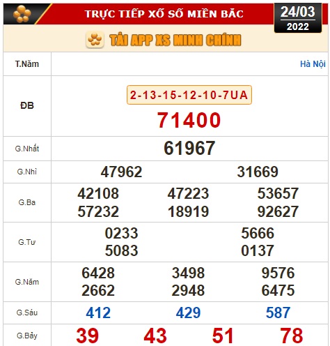 Kết quả xổ số hôm nay 24-3: Tây Ninh, An Giang, Bình Thuận, Bình Định, Quảng Trị, Quảng Bình, Hà Nội - Ảnh 2.