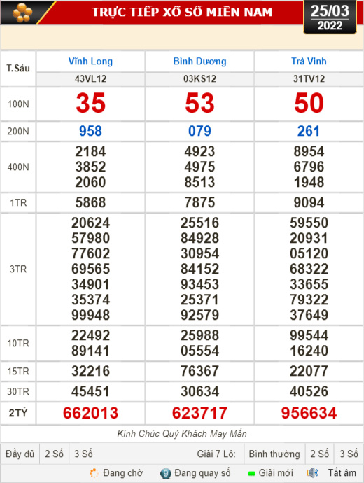 Kết quả xổ số ngày 25-3: Vĩnh Long, Bình Dương, Trà Vinh, Gia Lai, Ninh Thuận, Hải Phòng