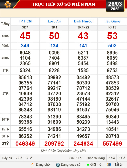 Kết quả xổ số hôm nay 26-3: TP HCM, Long An, Bình Phước, Hậu Giang, Đà Nẵng, Quảng Ngãi, Đắk Nông, Nam Định