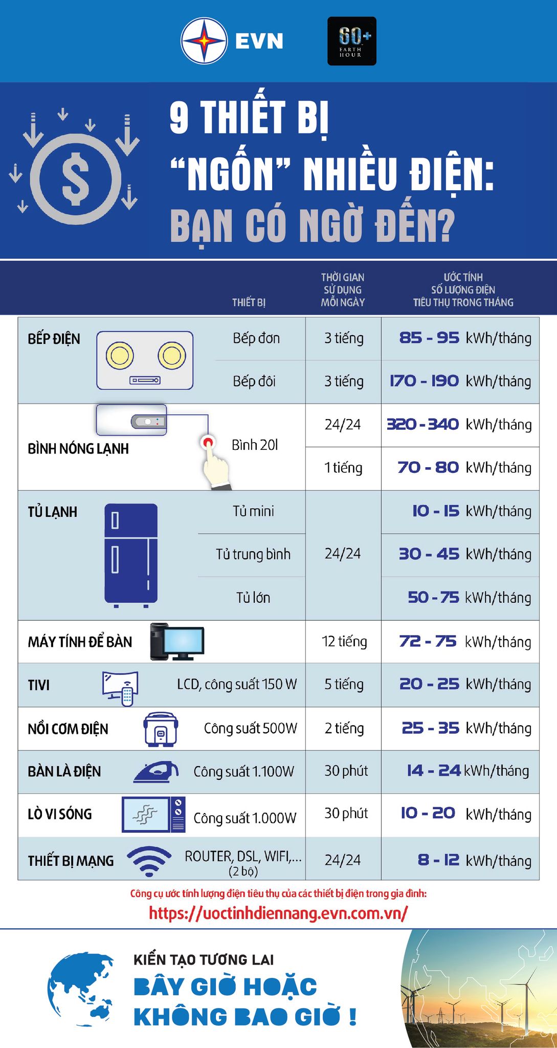 Một giờ tắt đ&egrave;n, cả nước tiết kiệm được hơn 576 triệu đồng - Ảnh 1.
