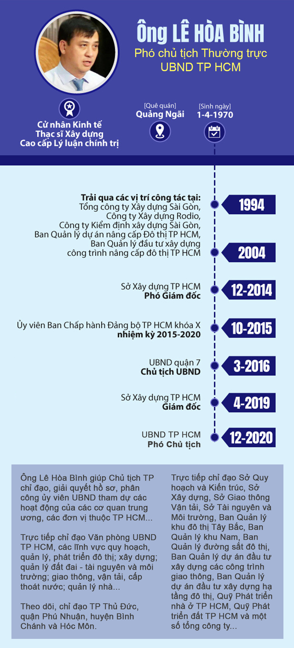 Ph&oacute; Chủ tịch Thường trực UBND TP HCM L&ecirc; H&ograve;a B&igrave;nh qua đời do tai nạn tr&ecirc;n đường đi c&ocirc;ng t&aacute;c - Ảnh 2.