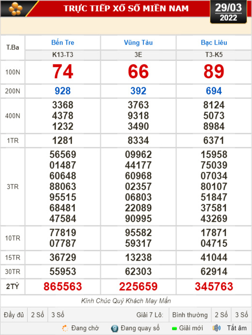 Kết quả xổ số hôm nay 29-3: Bến Tre, Vũng Tàu, Bạc Liêu, Đắk Lắk, Quảng Nam, Quảng Ninh