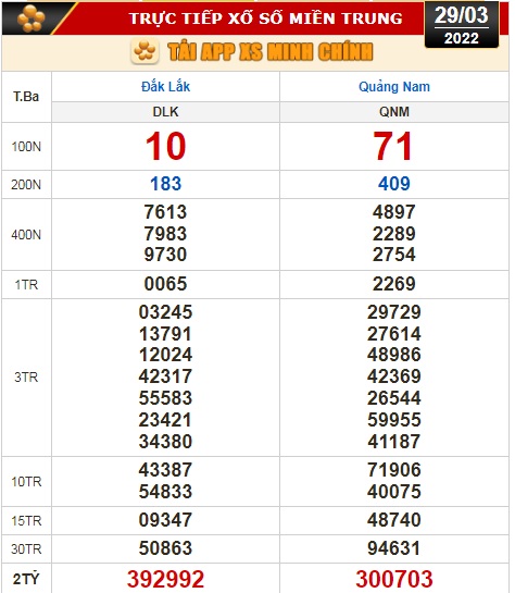 Kết quả xổ số hôm nay 29-3: Bến Tre, Vũng Tàu, Bạc Liêu, Đắk Lắk, Quảng Nam, Quảng Ninh - Ảnh 3.