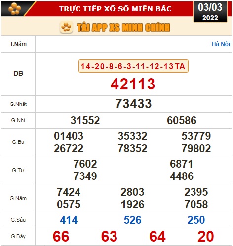 Kết quả xổ số hôm nay 3-3: Tây Ninh, An Giang, Bình Thuận, Bình Định, Quảng Trị, Quảng Bình, Hà Nội - Ảnh 2.
