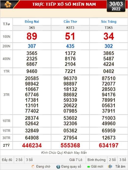 Kết quả xổ số hôm nay 30-3: Đồng Nai, Cần Thơ, Sóc Trăng, Đà Nẵng, Khánh Hòa, Bắc Ninh - Ảnh 1.