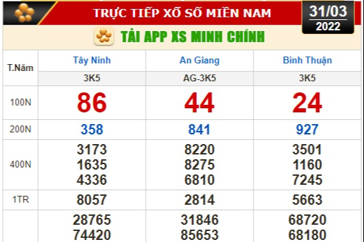 Kết quả xổ số hôm nay 31-3: Tây Ninh, An Giang, Bình Thuận, Bình Định, Quảng Trị, Hà Nội...