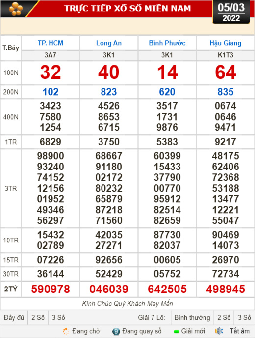 Kết quả xổ số hôm nay 5-3: TP HCM, Long An, Bình Phước, Hậu Giang, Đà Nẵng, Quảng Ngãi, Đắk Nông, Nam Định